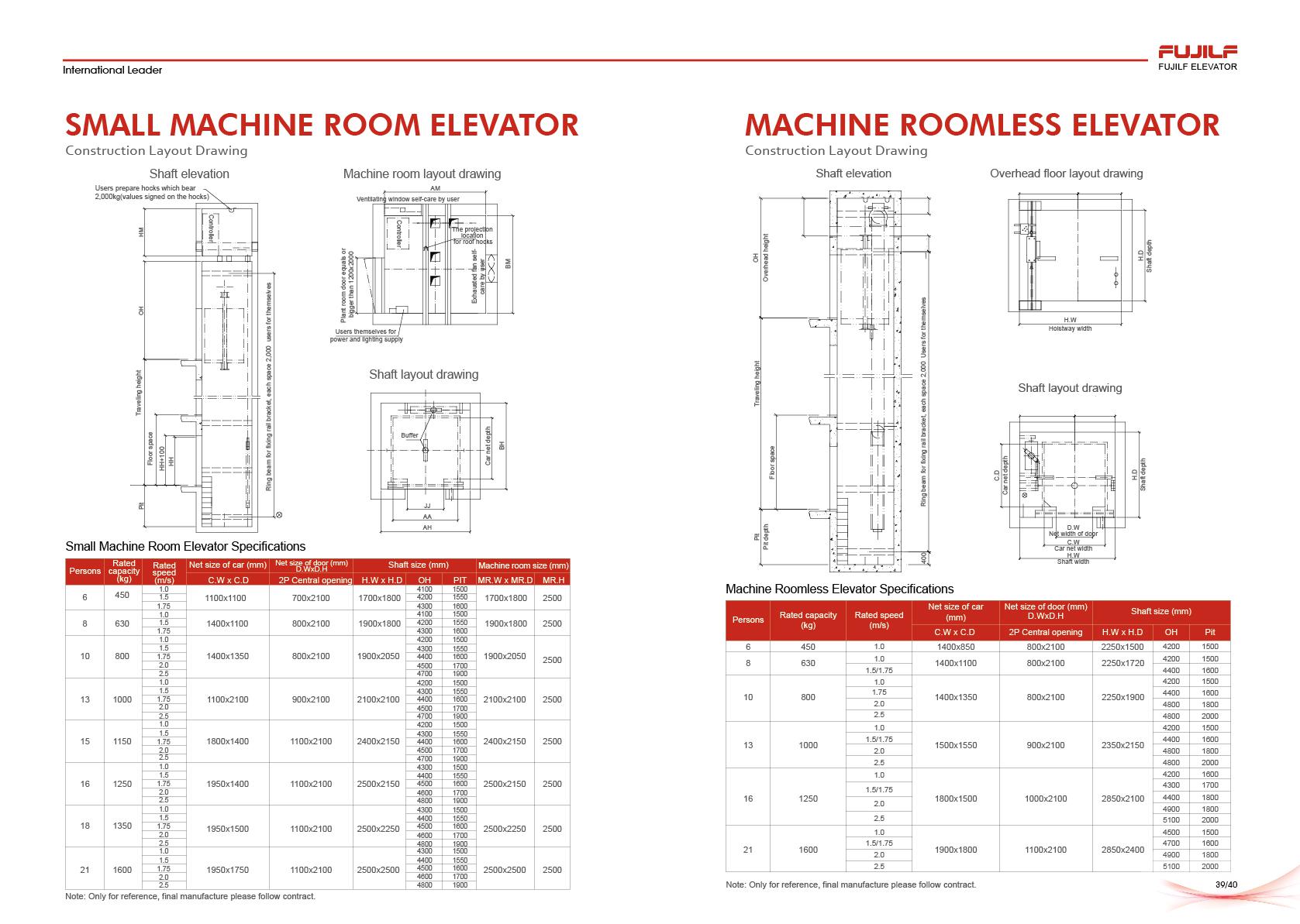Detalle de Elevadores de Pasajeros