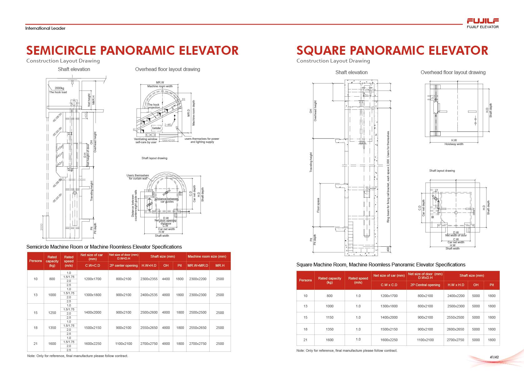 Detalle de Elevadores de Pasajeros