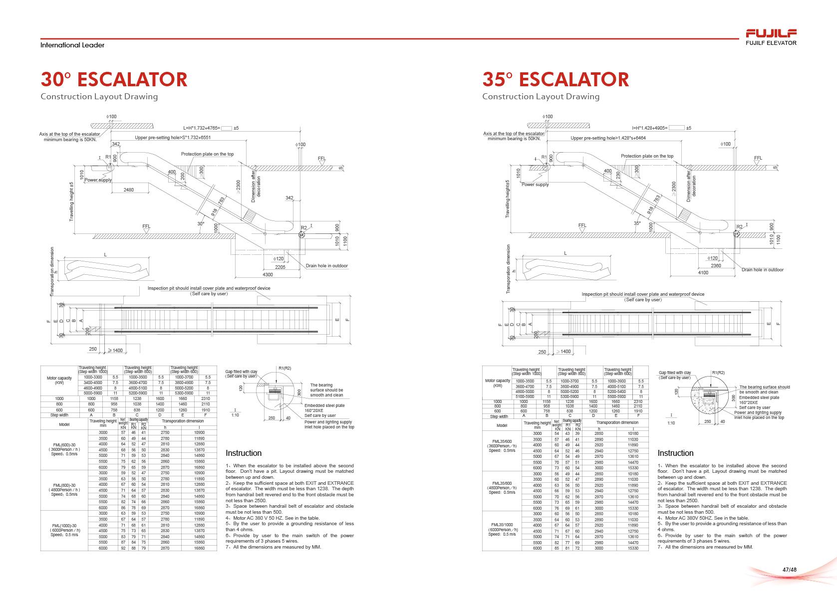 Detalle de Montacargas Industriales